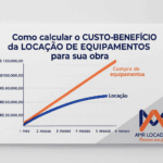 custo-benefício da locação de equipamentos alugar ou comprar equipamentos de construção locação de equipamentos para obra vantagens da locação de máquinas economia com aluguel de equipamentos comparar compra e aluguel de equipamentos quanto custa alugar equipamentos para construção locadora de equipamentos para construção civil