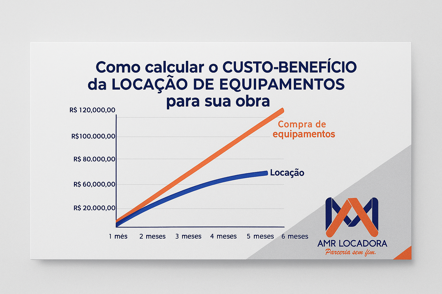 custo-benefício da locação de equipamentos alugar ou comprar equipamentos de construção locação de equipamentos para obra vantagens da locação de máquinas economia com aluguel de equipamentos comparar compra e aluguel de equipamentos quanto custa alugar equipamentos para construção locadora de equipamentos para construção civil